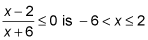 An inequality with its solution.