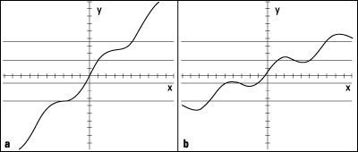 The horizontal line test weeds out one-to-one functions from violators.