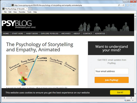 PsyBlog website.