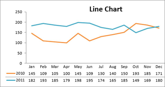 Line Chart