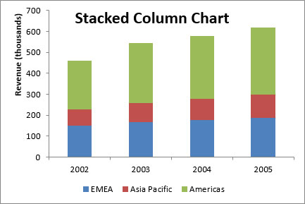 Stacked Column Chart