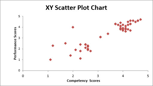 XY Scatter Plot Chart