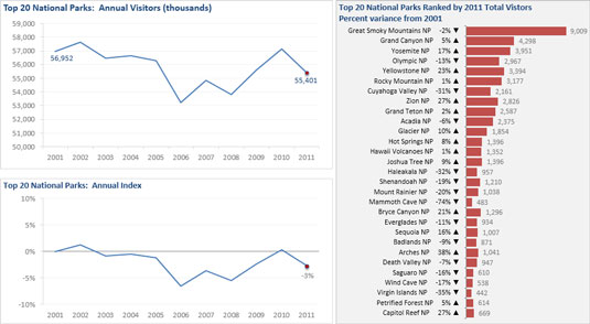 Dashboards provide at-a-glance views into key measures relevant to a particular objective or busine