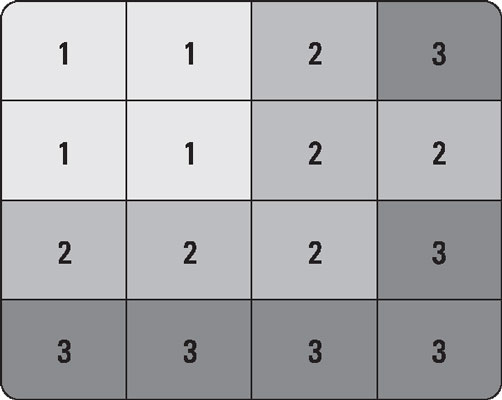 Studies show that users pay particular attention to the upper left and middle left of a document.