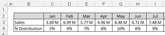 Avoid hard-coded tables that fuse data, analysis, and presentation.