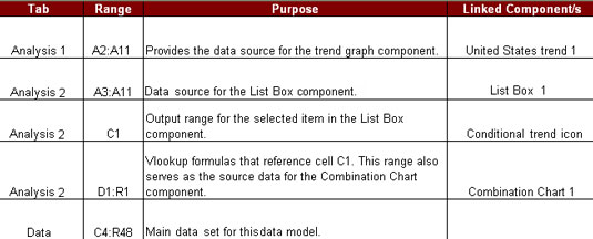 A model map allows you to document how each range interacts with your data model.