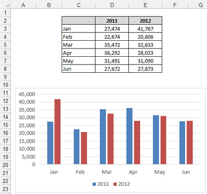 Excel Chart Automatically Update Range