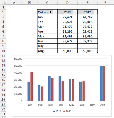 Excel tables automatically expand when new data is added.