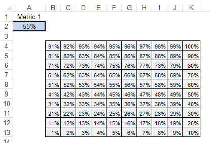 The initial setup you need for the waffle chart.