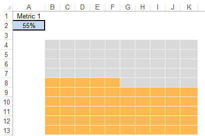 Your waffle chart is ready for the Camera tool.