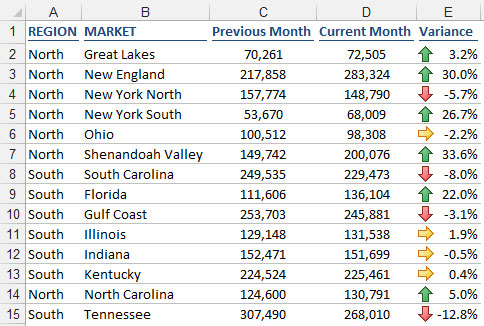 Represent Trends On Excel Dashboards With Icon Sets Dummies