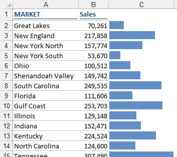 Data Bars, cleanly placed next to the data values.