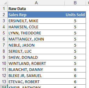 Start with a raw data table.