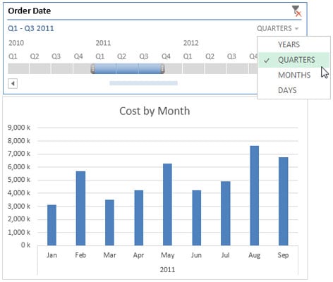 Quickly switch among quarters, years, months, and days.