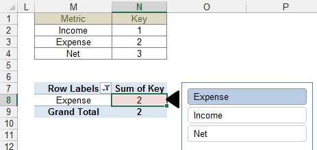 Creating a slicer for the Metric field and removing the header also filters the index number for that metric..