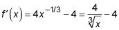 Determine the x values where the derivative is undefined.