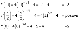 Plug number from each of the three regions to find if that section of the graph is positive or negative.