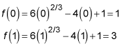 Figuring the y value of the two local extrema