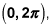 The interval zero to two times Pi