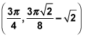 Local minimum for a function.