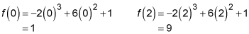 Finding the y coordinates for the extrema.