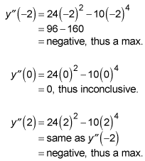 Finding the local minimum and maximum points of a graph.