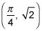 The absolute maximum of a function.