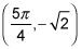 A function's absolute minimum.