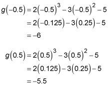 Finding the endpoint values of a function