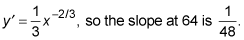 The slope of a tangent line of 64