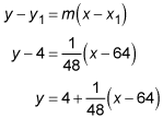 The point-slope formula for the tangent line at (64, 4)