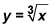 The function y equals the cubed root for x