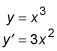 Finding the derivative for the function y equals x cubed