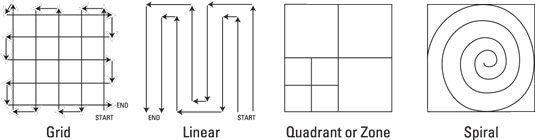 The pattern used to conduct a search depends on the size and location of the area being searched. [