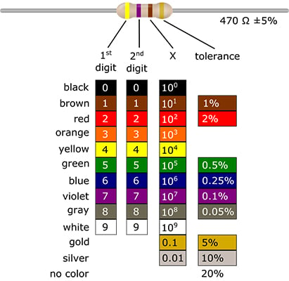 Standard 1 Resistor Values Chart