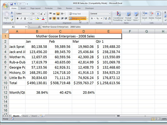 A worksheet title after centering it across columns A through E.