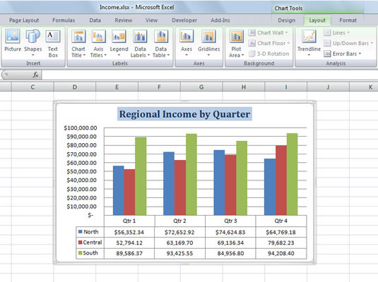 Chart Tools Layout Tab