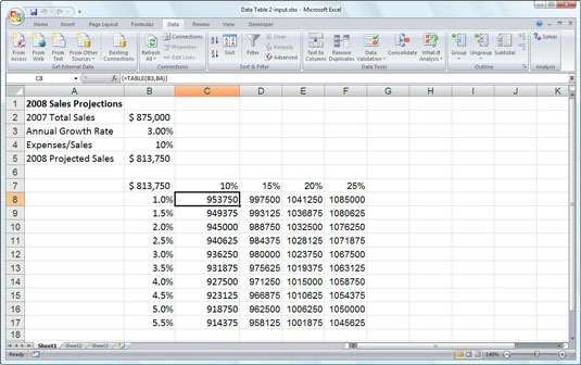 An example of a two-variable data table (B3 is the row input cell; B4 is the column input cell).