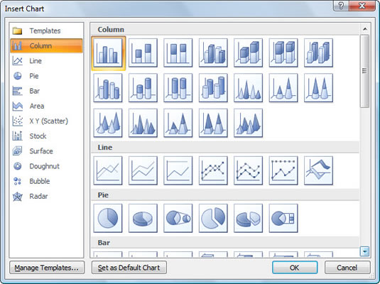 Recommended Charts In Excel 2007