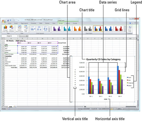Components Of Chart In Ms Excel