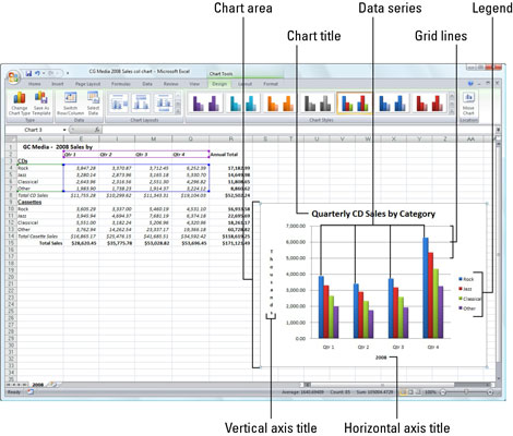 Different Types Of Charts In Ms Excel 2007