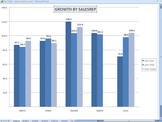 Line Chart In Excel 2007