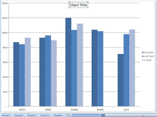 How Do I Make A Chart In Excel 2007