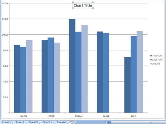 Insert Chart Title Excel