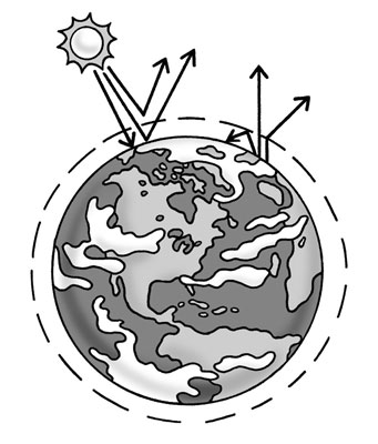 The global effects of greenhouse gases.