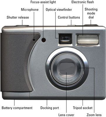 The front of a typical digital camera.