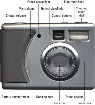 The mechanism of a digital camera / Digital Camera Basic Knowledge / PHOTO  STYLE / Digital Cameras