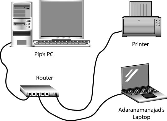 connecting a desktopr to wifi for dummies