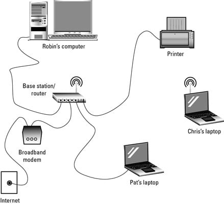 Restaurant Management System POS Software - eZee BurrP!