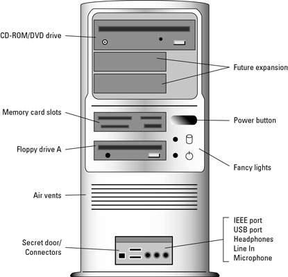 Front computer